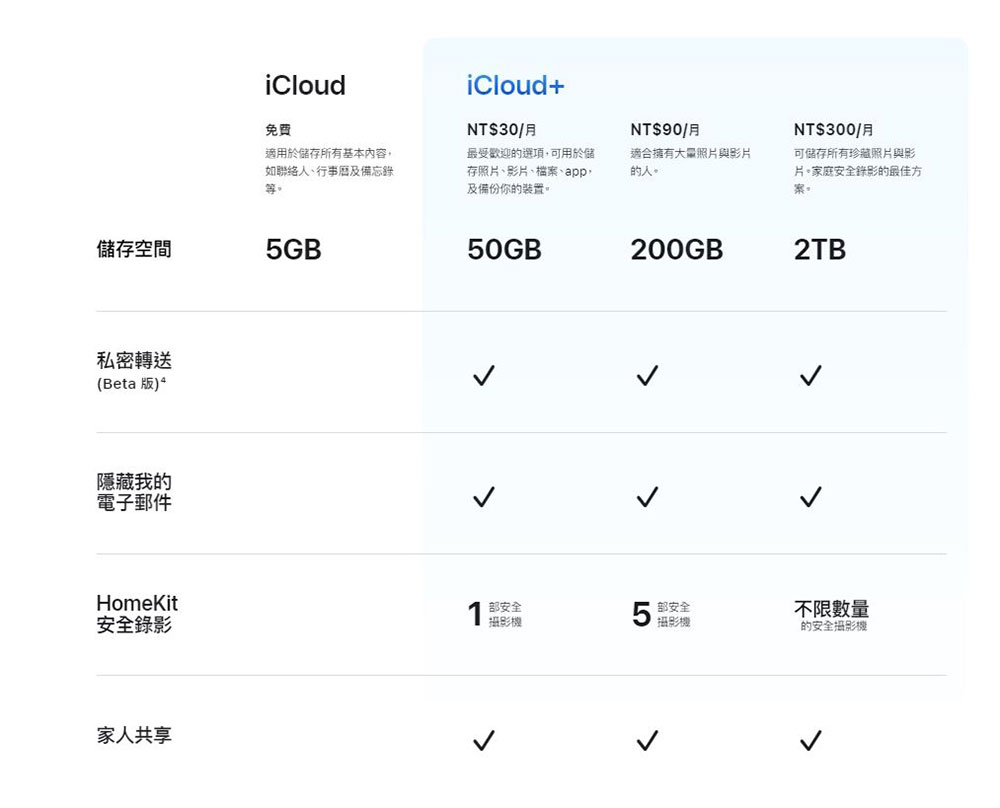 你了解 iCloud 嗎?五個你該知道的 iCloud 功能 - 電腦王阿達 你了解 iCloud 嗎?五個你該知道的 iCloud 功能 - 電腦王阿達