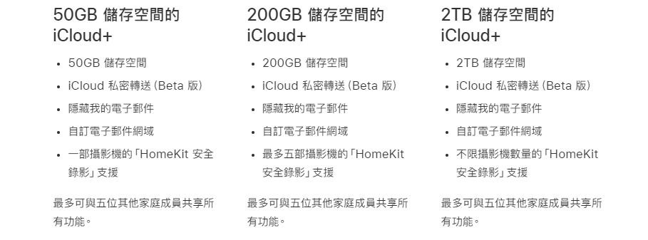 你了解 iCloud 嗎?五個你該知道的 iCloud 功能 - 電腦王阿達 你了解 iCloud 嗎?五個你該知道的 iCloud 功能 - 電腦王阿達