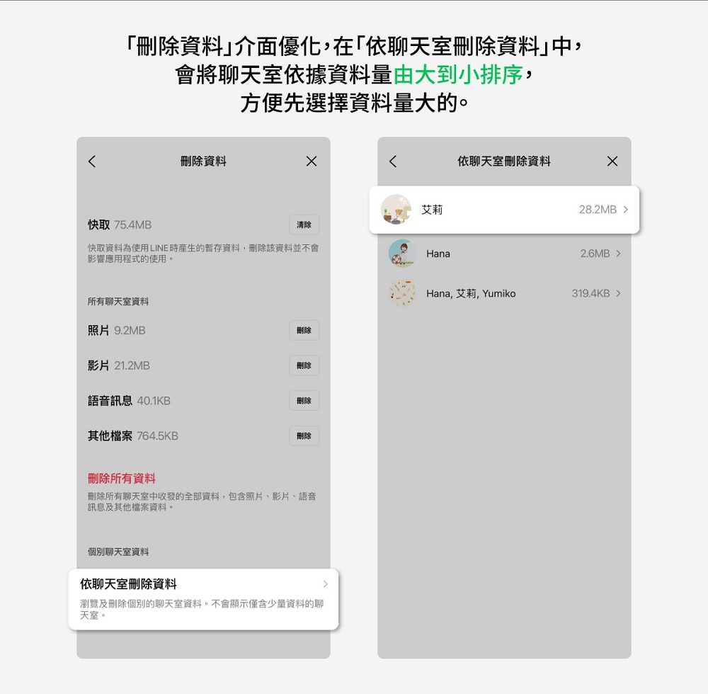 LINE 12.14.0更新 「刪除資料」介面新增可用空間顯示與「影片」刪除 - 電腦王阿達 LINE 12.14.0更新 「刪除資料」介面新增可用空間顯示與「影片」刪除 - 電腦王阿達