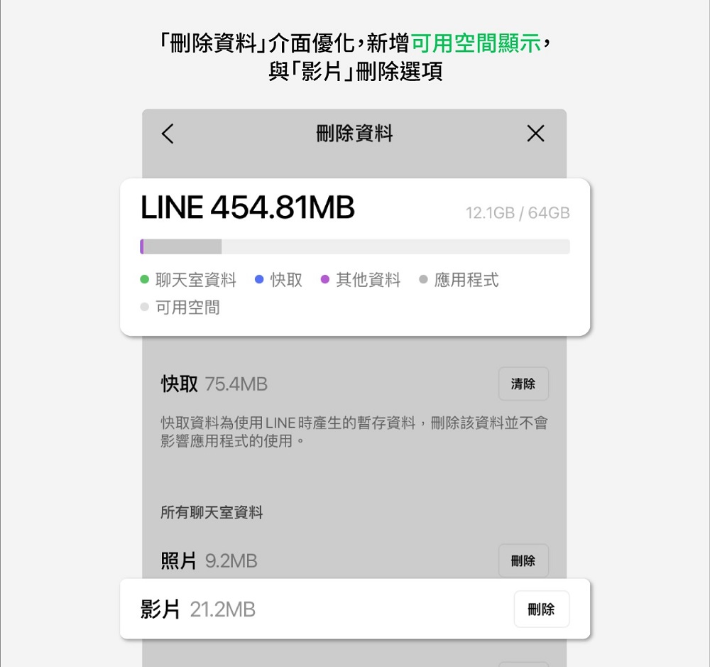 LINE 12.14.0更新 「刪除資料」介面新增可用空間顯示與「影片」刪除 - 電腦王阿達
