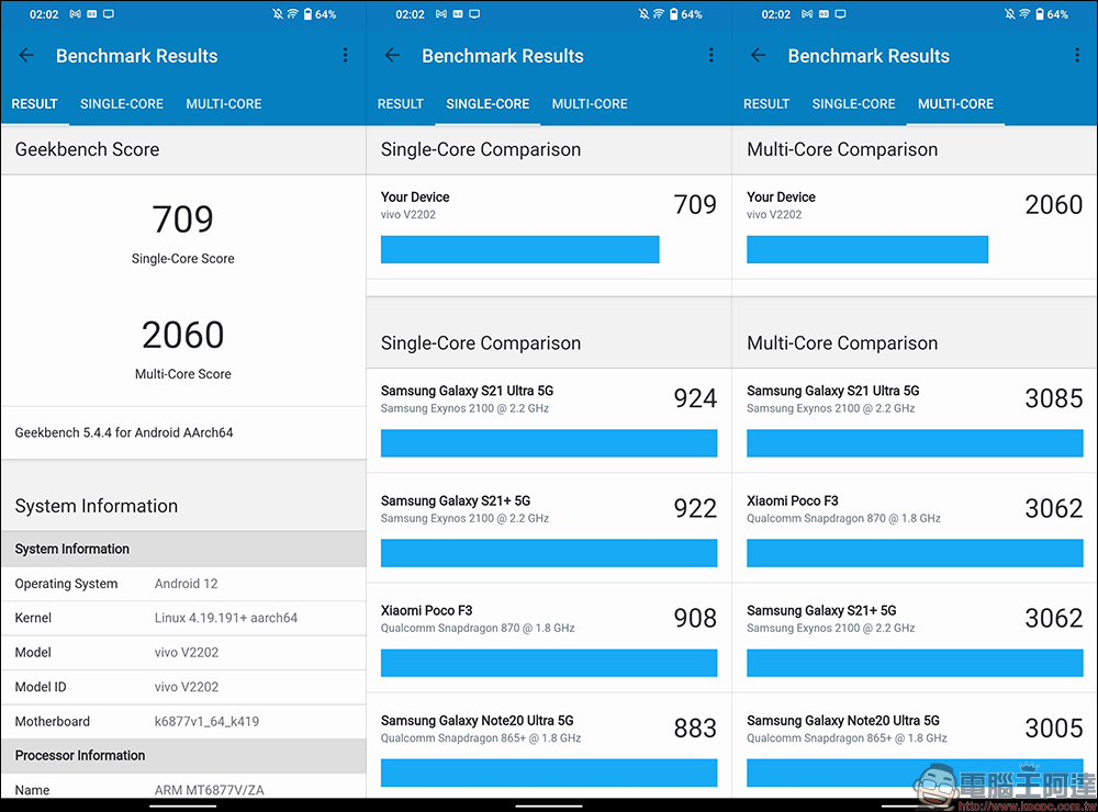 vivo V25 Pro 5G、vivo V25 5G 開箱、評測|全方位人像旗艦、設計質感更升級,續航更持久、最高 66W 快充! - 電腦王阿達 vivo V25 Pro 5G、vivo V25 5G 開箱、評測|全方位人像旗艦、設計質感更升級,續航更持久、最高 66W 快充! - 電腦王阿達