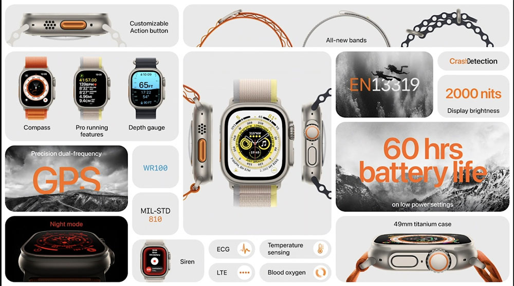 為進階運動而生新成員 Apple Watch Ultra 來了,更堅固耐用、亮度更高、更強悍 - 電腦王阿達 為進階運動而生新成員 Apple Watch Ultra 來了,更堅固耐用、亮度更高、更強悍 - 電腦王阿達