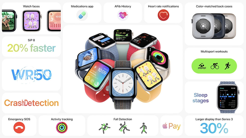 Apple Watch Series 8 與 Apple Watch SE 一次登場,加入嚴重車禍檢測功能更安全 - 電腦王阿達 Apple Watch Series 8 與 Apple Watch SE 一次登場,加入嚴重車禍檢測功能更安全 - 電腦王阿達