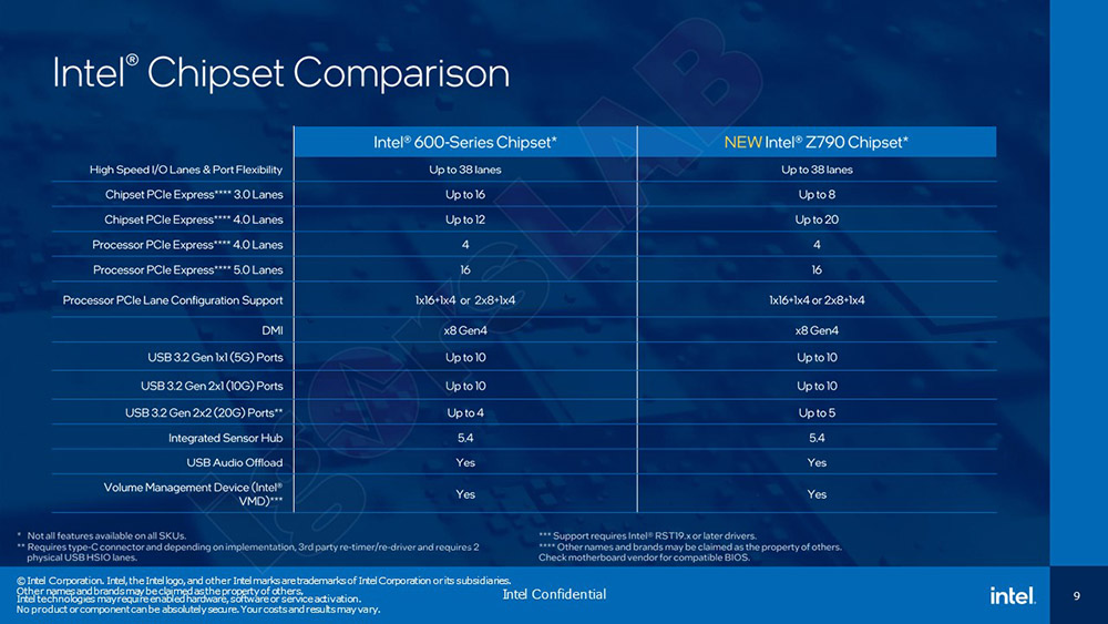 Intel Raptor Lake 官方規格表搶先洩漏,i9-13900K 具備 24 核心,TDP 最高 253W - 電腦王阿達 Intel Raptor Lake 官方規格表搶先洩漏,i9-13900K 具備 24 核心,TDP 最高 253W - 電腦王阿達