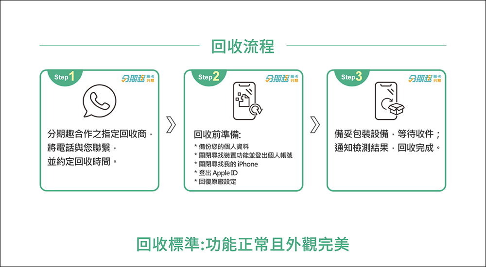 iPhone 14 哪裡買?PChome 在台推出「iPhone訂閱方案」:低月付、免預繳押金,新 iPhone 年年換! - 電腦王阿達 iPhone 14 哪裡買?PChome 在台推出「iPhone訂閱方案」:低月付、免預繳押金,新 iPhone 年年換! - 電腦王阿達