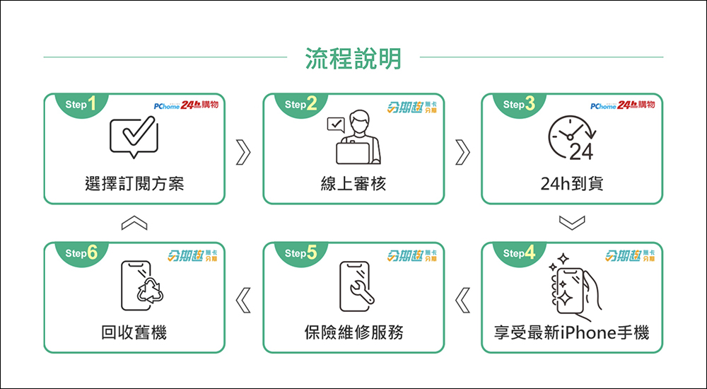iPhone 14 哪裡買?PChome 在台推出「iPhone訂閱方案」:低月付、免預繳押金,新 iPhone 年年換! - 電腦王阿達 iPhone 14 哪裡買?PChome 在台推出「iPhone訂閱方案」:低月付、免預繳押金,新 iPhone 年年換! - 電腦王阿達