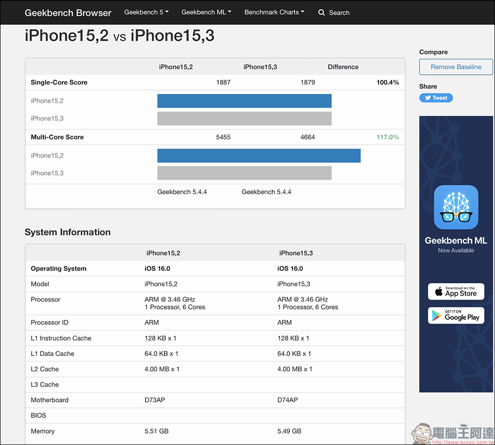 iPhone 14 Pro 系列 Geekbench 跑分曝光,A16 仿生晶片的多核得分有點「瘋狂」 - 電腦王阿達 iPhone 14 Pro 系列 Geekbench 跑分曝光,A16 仿生晶片的多核得分有點「瘋狂」 - 電腦王阿達