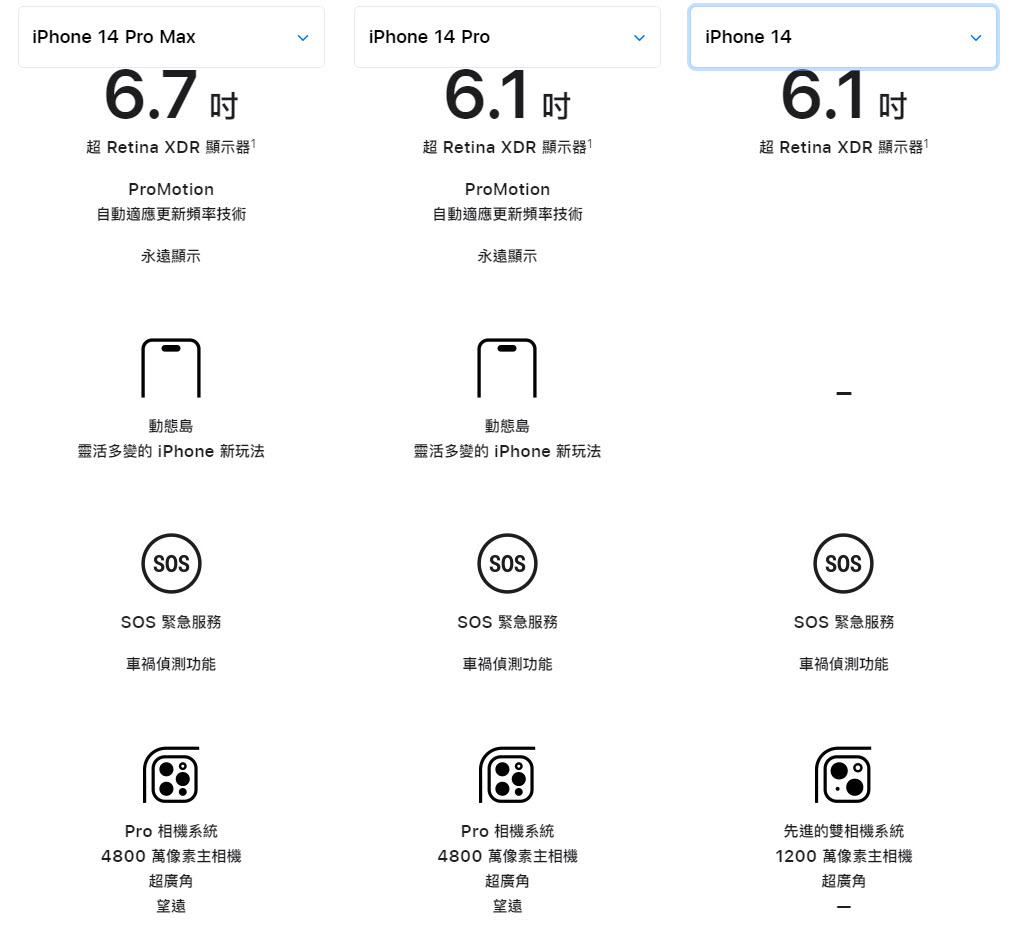 iPhone 14與Apple Watch全系列皆已在蘋果官網開放預購 iPhone換購方案有機會省下 NT$ 21,800 - 電腦王阿達 iPhone 14與Apple Watch全系列皆已在蘋果官網開放預購 iPhone換購方案有機會省下 NT$ 21,800 - 電腦王阿達