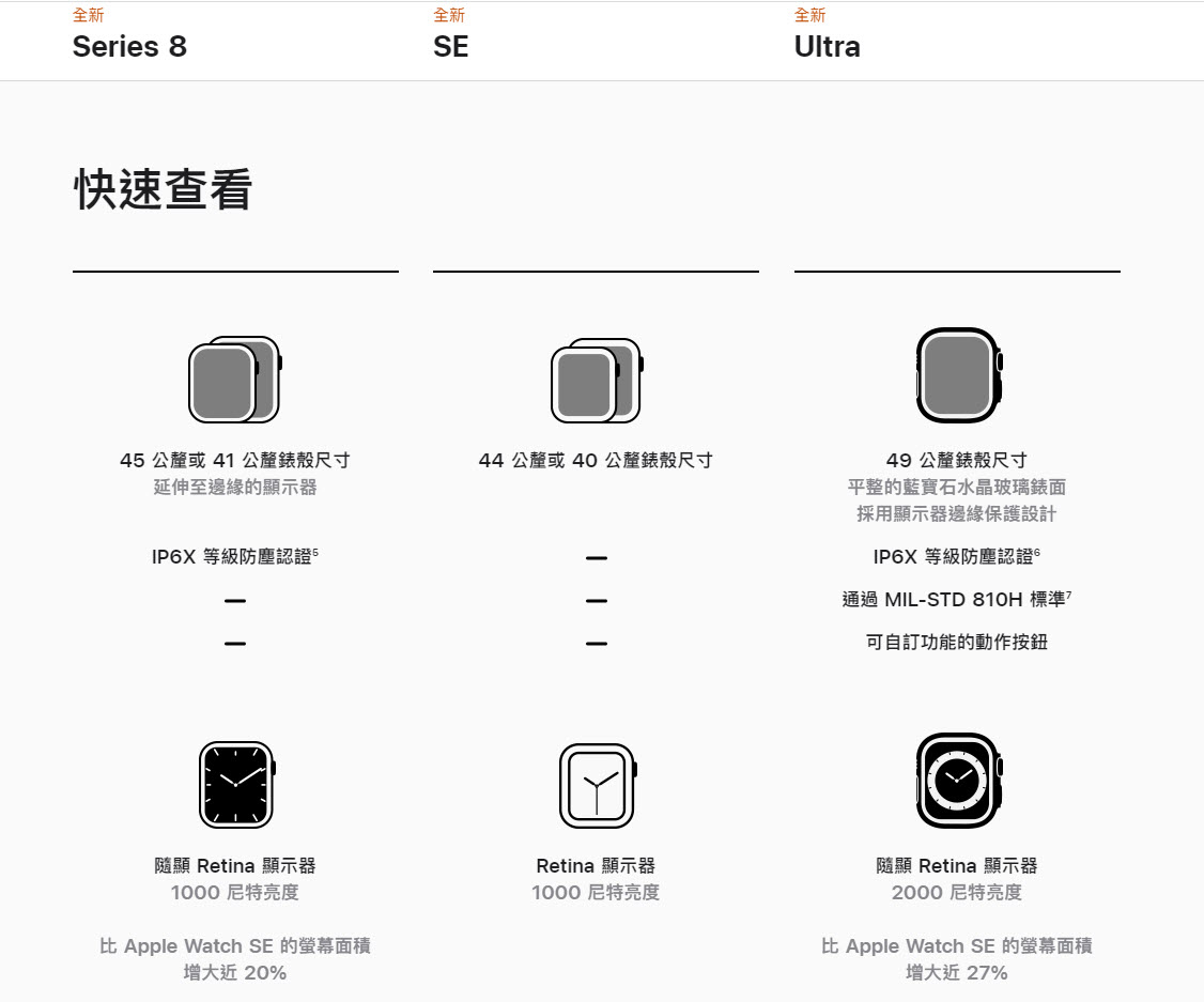 iPhone 14與Apple Watch全系列皆已在蘋果官網開放預購 iPhone換購方案有機會省下 NT$ 21,800 - 電腦王阿達 iPhone 14與Apple Watch全系列皆已在蘋果官網開放預購 iPhone換購方案有機會省下 NT$ 21,800 - 電腦王阿達