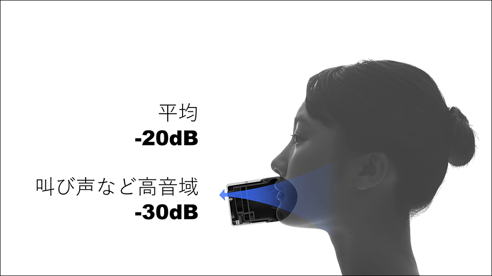 Panasonic 旗下新創品牌 Shiftall 推出「mutalk 隔音藍牙麥克風」，造型有點特殊？ - 電腦王阿達