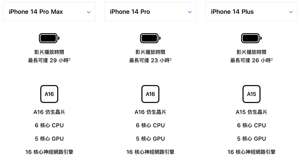 iPhone 14 全系列電量被外媒揭露,iPhone 14 Plus 有點威 - 電腦王阿達 iPhone 14 全系列電量被外媒揭露,iPhone 14 Plus 有點威 - 電腦王阿達