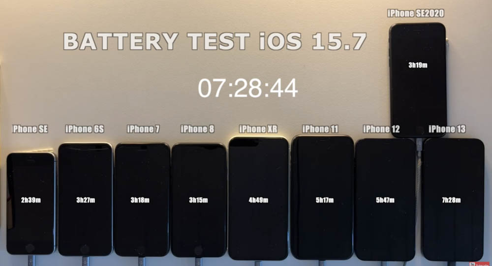 iOS 16 電池續航力實測結果,多款 iPhone 型號續航都大幅提升 - 電腦王阿達 iOS 16 電池續航力實測結果,多款 iPhone 型號續航都大幅提升 - 電腦王阿達