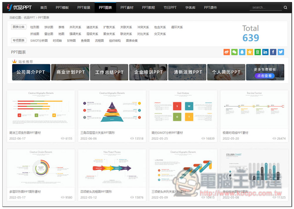 優品 PPT 提供數千個免費 PPT 範本樣板,連圖表、背景素材都有 - 電腦王阿達 優品 PPT 提供數千個免費 PPT 範本樣板,連圖表、背景素材都有 - 電腦王阿達
