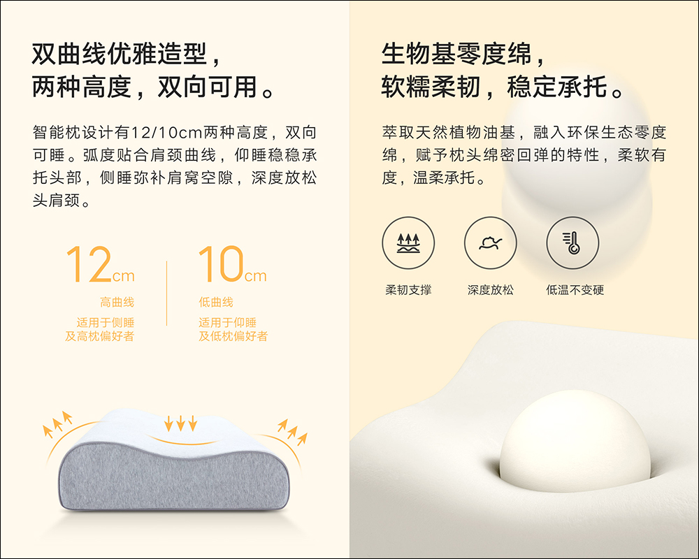 小米推出米家智慧枕,能監測睡眠狀態、米家智慧設備聯動 - 電腦王阿達 小米推出米家智慧枕,能監測睡眠狀態、米家智慧設備聯動 - 電腦王阿達