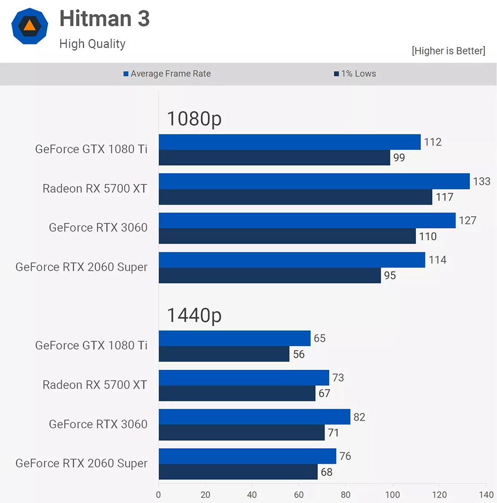 GTX 1080 Ti 繼續再戰!1080p 畫質中,這張現今還是最強的遊戲顯卡之一 - 電腦王阿達 GTX 1080 Ti 繼續再戰!1080p 畫質中,這張現今還是最強的遊戲顯卡之一 - 電腦王阿達