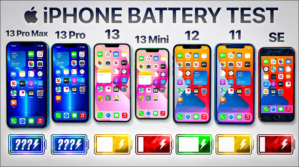 iPhone 14 Pro Max 與小米 12S Ultra 等大尺寸旗艦機電池續航 PK ，三星 Galaxy S22 Ultra 敬陪末座 - 電腦王阿達