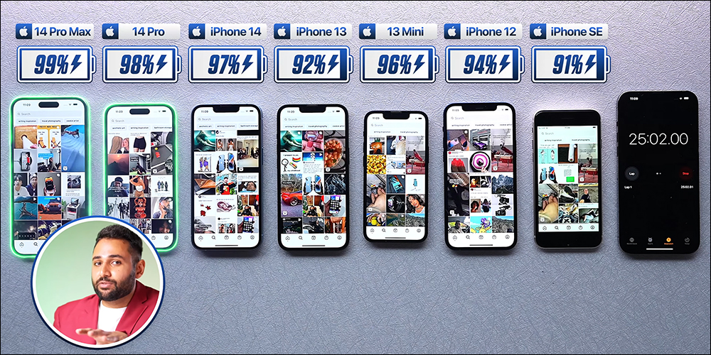 iPhone 14 Pro Max 與目前 Apple 官方販售中的 iPhone 電池續航 PK 測試!續航哪款最給力看這篇 - 電腦王阿達 iPhone 14 Pro Max 與目前 Apple 官方販售中的 iPhone 電池續航 PK 測試!續航哪款最給力看這篇 - 電腦王阿達