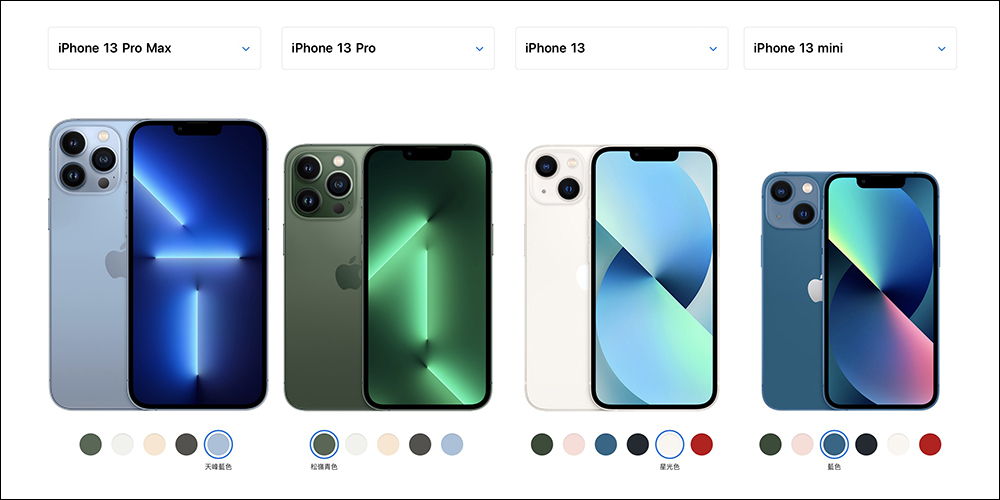 iPhone 歷年來 38 款手機電池容量變化, iPhone 14 Pro Max 電池不是最大 - 電腦王阿達 iPhone 歷年來 38 款手機電池容量變化, iPhone 14 Pro Max 電池不是最大 - 電腦王阿達