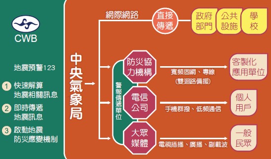 「中央氣象局地震測報中心」網頁 整合官方地震相關資訊供民眾查詢 - 電腦王阿達 「中央氣象局地震測報中心」網頁 整合官方地震相關資訊供民眾查詢 - 電腦王阿達