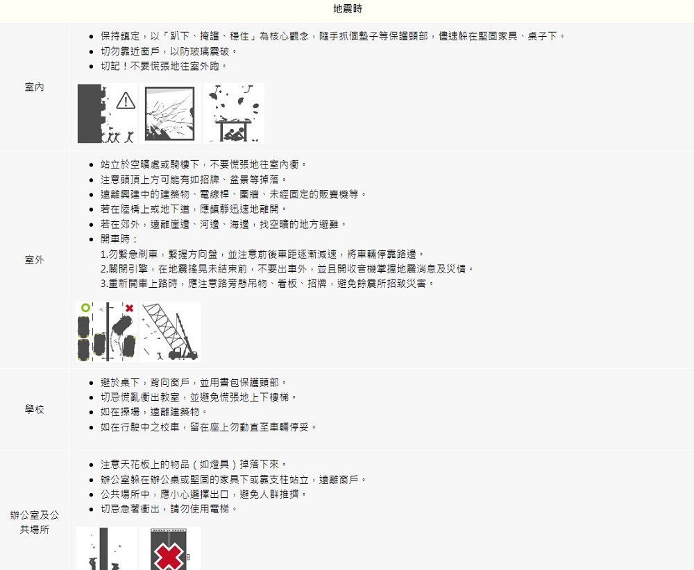 「中央氣象局地震測報中心」網頁 整合官方地震相關資訊供民眾查詢 - 電腦王阿達 「中央氣象局地震測報中心」網頁 整合官方地震相關資訊供民眾查詢 - 電腦王阿達