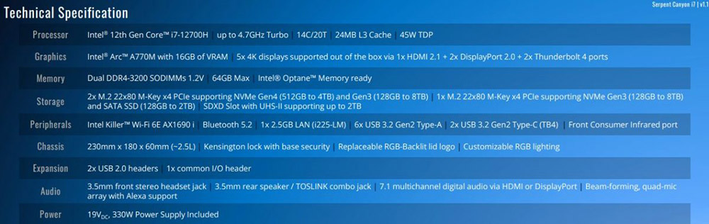 迷你 PC 也配備強大獨立顯卡,Intel 推出搭載 Arc A770M 的 NUC 12 Enthusiast 迷你電腦 - 電腦王阿達 迷你 PC 也配備強大獨立顯卡,Intel 推出搭載 Arc A770M 的 NUC 12 Enthusiast 迷你電腦 - 電腦王阿達