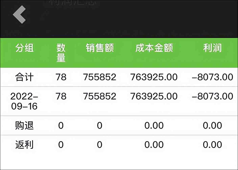想靠 iPhone 14 發大財?中國黃牛訴苦 iPhone 14 得倒貼賣,有黃牛每天虧損數萬元 - 電腦王阿達 想靠 iPhone 14 發大財?中國黃牛訴苦 iPhone 14 得倒貼賣,有黃牛每天虧損數萬元 - 電腦王阿達