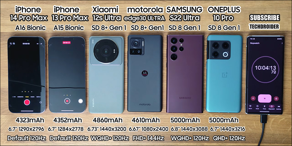 iPhone 14 Pro Max 與小米 12S Ultra 等大尺寸旗艦機電池續航 PK ,三星 Galaxy S22 Ultra 敬陪末座 - 電腦王阿達 iPhone 14 Pro Max 與小米 12S Ultra 等大尺寸旗艦機電池續航 PK ,三星 Galaxy S22 Ultra 敬陪末座 - 電腦王阿達