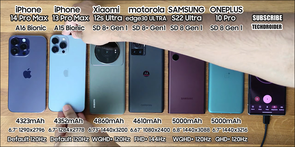 iPhone 14 Pro Max 與小米 12S Ultra 等大尺寸旗艦機電池續航 PK ,三星 Galaxy S22 Ultra 敬陪末座 - 電腦王阿達 iPhone 14 Pro Max 與小米 12S Ultra 等大尺寸旗艦機電池續航 PK ,三星 Galaxy S22 Ultra 敬陪末座 - 電腦王阿達