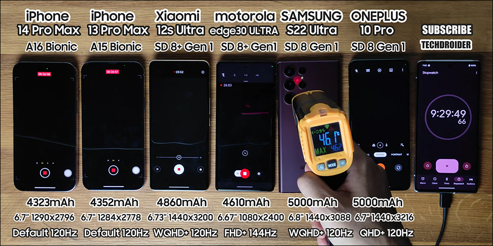iPhone 14 Pro Max 與小米 12S Ultra 等大尺寸旗艦機電池續航 PK ,三星 Galaxy S22 Ultra 敬陪末座 - 電腦王阿達 iPhone 14 Pro Max 與小米 12S Ultra 等大尺寸旗艦機電池續航 PK ,三星 Galaxy S22 Ultra 敬陪末座 - 電腦王阿達