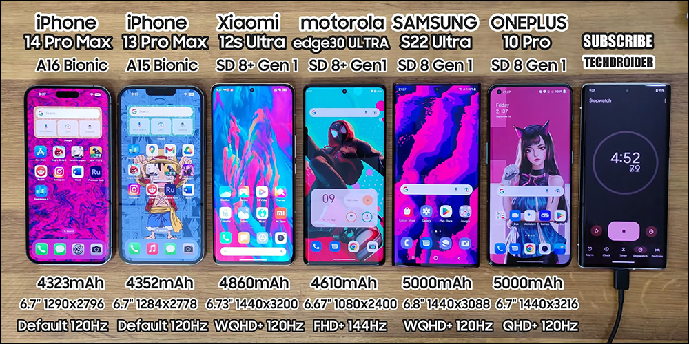 iPhone 14 Pro Max 與小米 12S Ultra 等大尺寸旗艦機電池續航 PK ,三星 Galaxy S22 Ultra 敬陪末座 - 電腦王阿達 iPhone 14 Pro Max 與小米 12S Ultra 等大尺寸旗艦機電池續航 PK ,三星 Galaxy S22 Ultra 敬陪末座 - 電腦王阿達