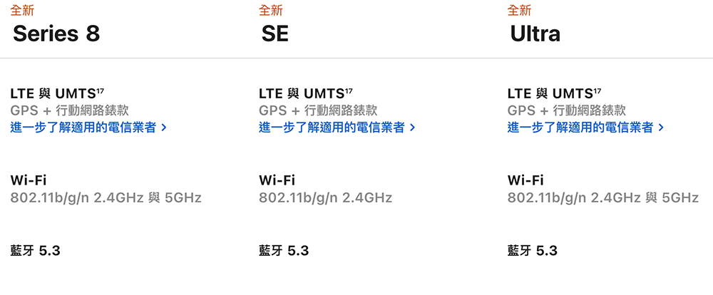 原來連 Apple Watch Series 8 與 SE 2 都支援 iPhone 14 系列與 Apple Watch Ultra 的 Bluetooth 5.3 - 電腦王阿達 原來連 Apple Watch Series 8 與 SE 2 都支援 iPhone 14 系列與 Apple Watch Ultra 的 Bluetooth 5.3 - 電腦王阿達