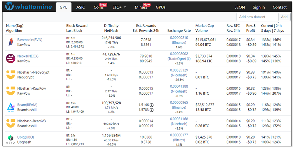 隨著以太坊合併,礦工表示現在根本賺不到錢!GPU 挖礦的黑暗日子到來 - 電腦王阿達 隨著以太坊合併,礦工表示現在根本賺不到錢!GPU 挖礦的黑暗日子到來 - 電腦王阿達