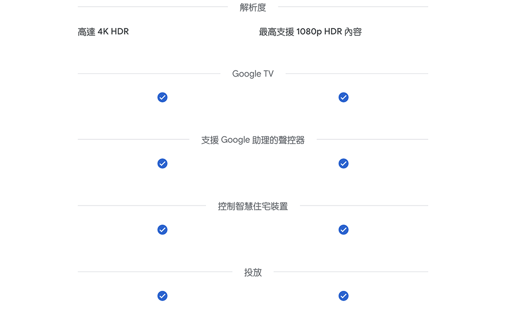 HD 高畫質版 Chromecast (支援 Google TV, HD) 在台閃電開賣 - 電腦王阿達 HD 高畫質版 Chromecast (支援 Google TV, HD) 在台閃電開賣 - 電腦王阿達
