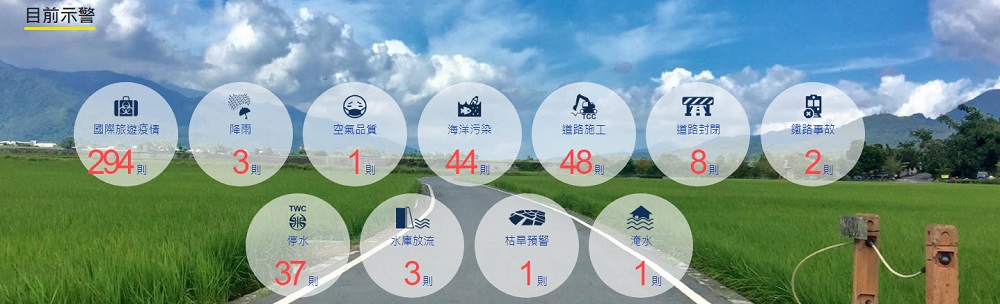 國家災害防救科技中心「民生示警公開資料平台」可查詢鐵路事故、停水、道路封閉等資訊 - 電腦王阿達 國家災害防救科技中心「民生示警公開資料平台」可查詢鐵路事故、停水、道路封閉等資訊 - 電腦王阿達