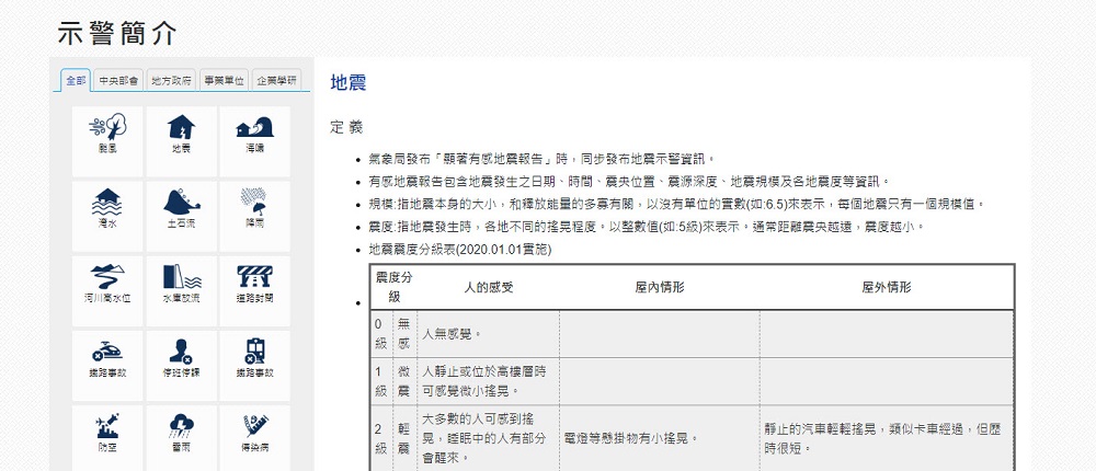 國家災害防救科技中心「民生示警公開資料平台」可查詢鐵路事故、停水、道路封閉等資訊 - 電腦王阿達 國家災害防救科技中心「民生示警公開資料平台」可查詢鐵路事故、停水、道路封閉等資訊 - 電腦王阿達