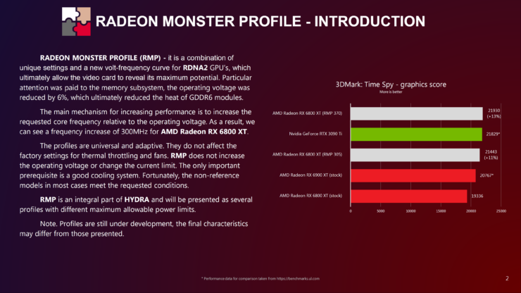 國外大神自製 AMD 顯卡優化檔，免費獲得額外 13% 的效能提升 - 電腦王阿達