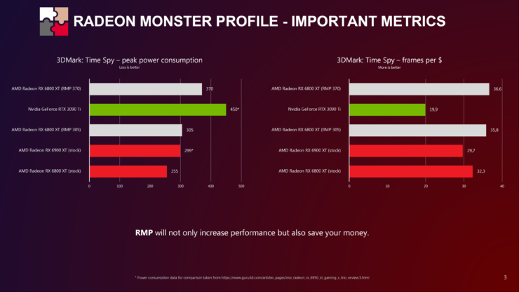 國外大神自製 AMD 顯卡優化檔，免費獲得額外 13% 的效能提升 - 電腦王阿達