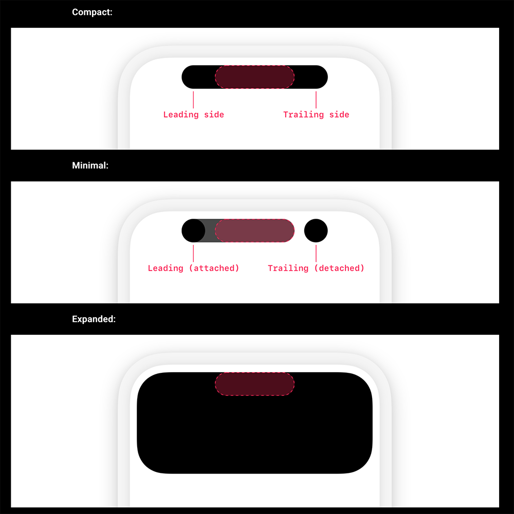 Apple 釋出動態島最強應用「即時動態」的指引:廣告與敏感訊息都「No No」、支援三種顯示方式 - 電腦王阿達 Apple 釋出動態島最強應用「即時動態」的指引:廣告與敏感訊息都「No No」、支援三種顯示方式 - 電腦王阿達