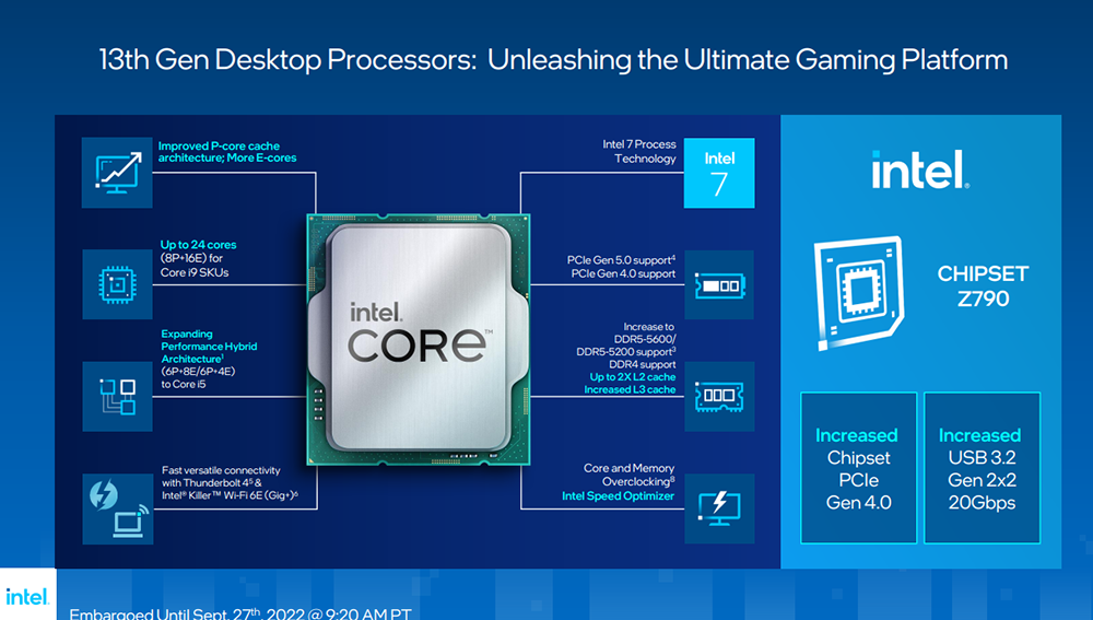 新一代最強 i9-13900K 遊戲處理器登場！Intel 正式發表第 13 代 Raptor Lake-S 桌機 K 系列 - 電腦王阿達