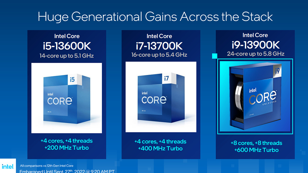 新一代最強 i9-13900K 遊戲處理器登場!Intel 正式發表第 13 代 Raptor Lake-S 桌機 K 系列 - 電腦王阿達 新一代最強 i9-13900K 遊戲處理器登場!Intel 正式發表第 13 代 Raptor Lake-S 桌機 K 系列 - 電腦王阿達