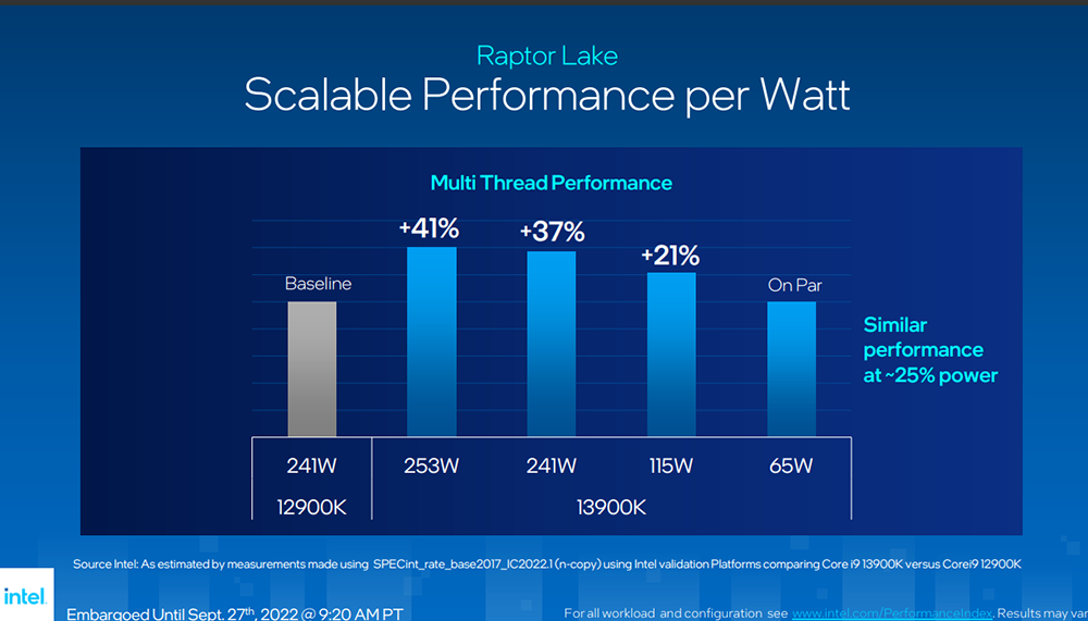 新一代最強 i9-13900K 遊戲處理器登場!Intel 正式發表第 13 代 Raptor Lake-S 桌機 K 系列 - 電腦王阿達 新一代最強 i9-13900K 遊戲處理器登場!Intel 正式發表第 13 代 Raptor Lake-S 桌機 K 系列 - 電腦王阿達
