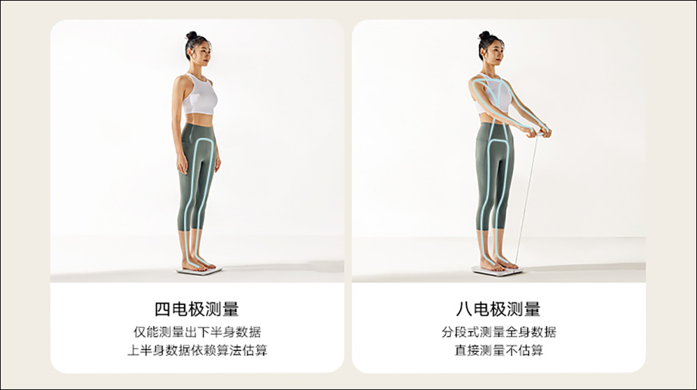 小米 Xiaomi 八電極體脂秤推出：雙頻八電極式測量身體數據、35項身體綜合指標 - 電腦王阿達