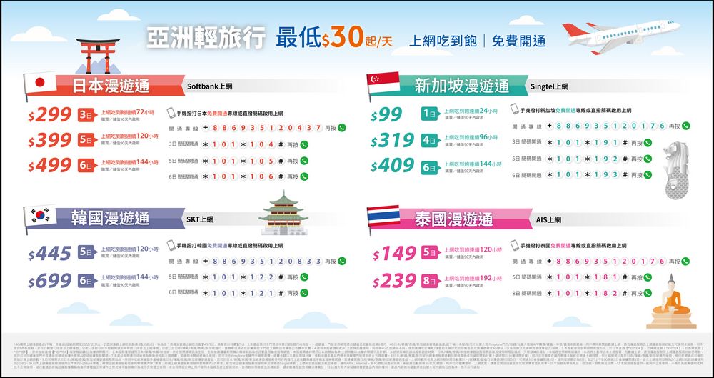 日本上網最超值吃到飽選擇，台灣大哥大 4G+ 預付卡漫遊通東京實測 - 電腦王阿達