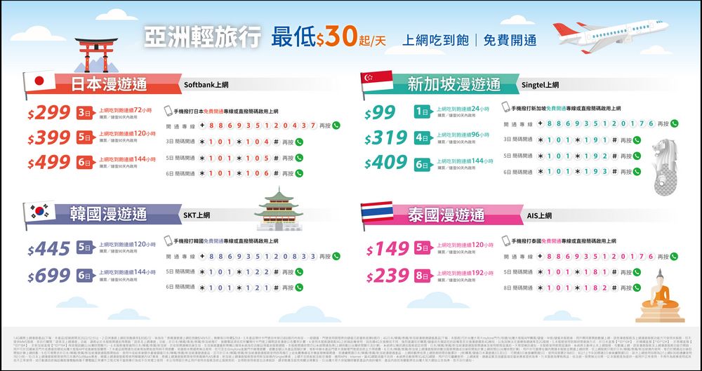 日本上網最超值吃到飽選擇,台灣大哥大 4G+ 預付卡漫遊通東京實測 - 電腦王阿達 日本上網最超值吃到飽選擇,台灣大哥大 4G+ 預付卡漫遊通東京實測 - 電腦王阿達