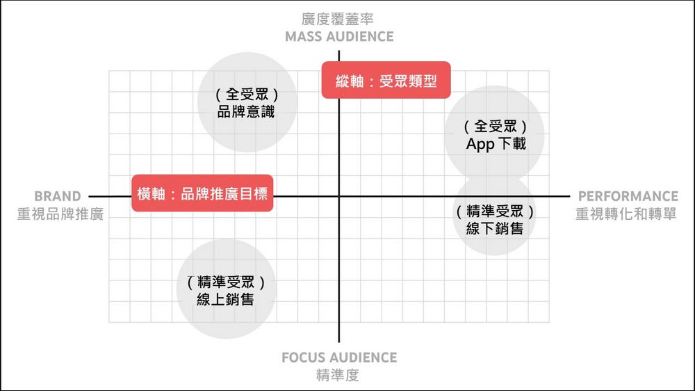 YouTube 2022 三大趨勢:「短影音、連網電視、影音購物」 - 電腦王阿達 YouTube 2022 三大趨勢:「短影音、連網電視、影音購物」 - 電腦王阿達
