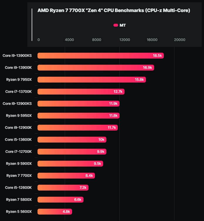 尚未開賣的 i9-13900KS 6GHz 處理器特別版,國外已經有人測試 CPU-Z 跑分 - 電腦王阿達 尚未開賣的 i9-13900KS 6GHz 處理器特別版,國外已經有人測試 CPU-Z 跑分 - 電腦王阿達