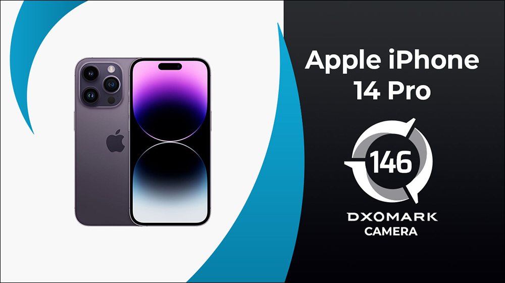 iPhone 14 Pro DXOMARK 相機評測成績出爐:146 分名列全球第二 - 電腦王阿達 iPhone 14 Pro DXOMARK 相機評測成績出爐:146 分名列全球第二 - 電腦王阿達