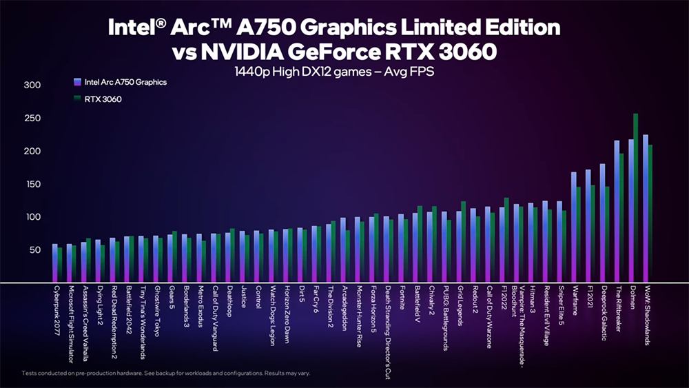 Intel Arc A7 全系列桌機顯卡價格與開賣時間正式確認,皆為 10/12 上市 - 電腦王阿達 Intel Arc A7 全系列桌機顯卡價格與開賣時間正式確認,皆為 10/12 上市 - 電腦王阿達