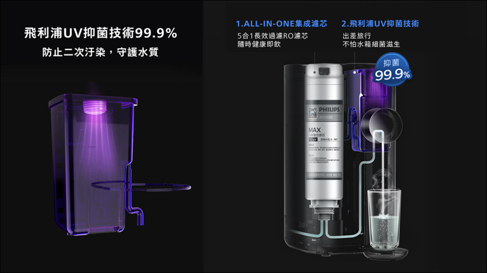飛利浦 Philips ADD6910 RO純淨智慧飲水機開箱|免安裝、UV 殺菌、3 秒瞬熱,出水直接喝,比煮沸更安心! - 電腦王阿達 飛利浦 Philips ADD6910 RO純淨智慧飲水機開箱|免安裝、UV 殺菌、3 秒瞬熱,出水直接喝,比煮沸更安心! - 電腦王阿達