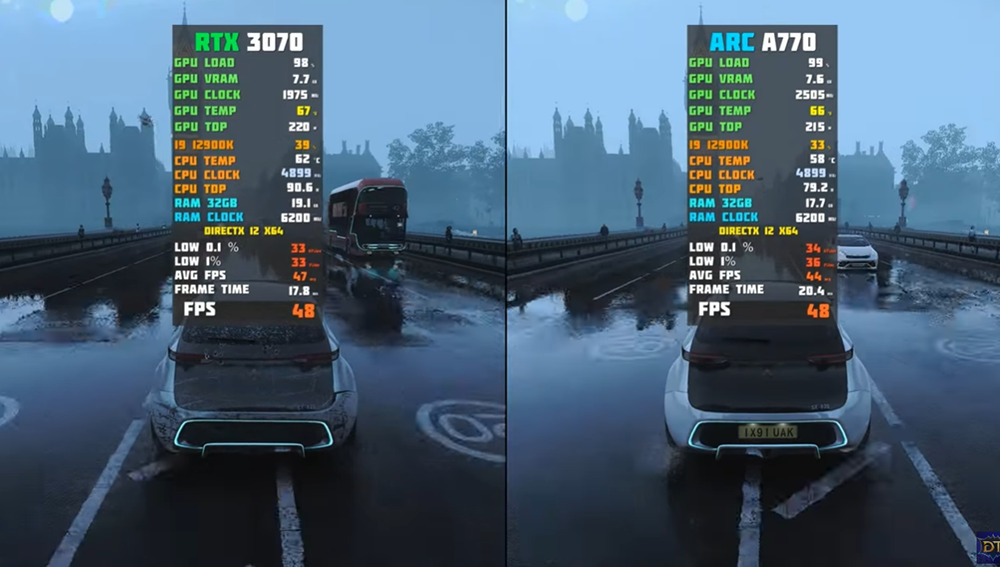 疑似 Intel Arc A770 光追效能跑分實測影片現身,幾乎快可以跟 RTX 3070 比拼? - 電腦王阿達 疑似 Intel Arc A770 光追效能跑分實測影片現身,幾乎快可以跟 RTX 3070 比拼? - 電腦王阿達